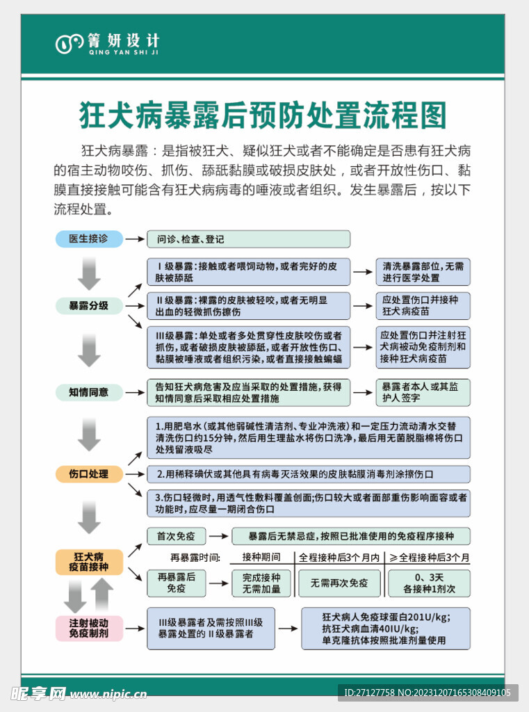 狂犬病暴露后预防处置流程图