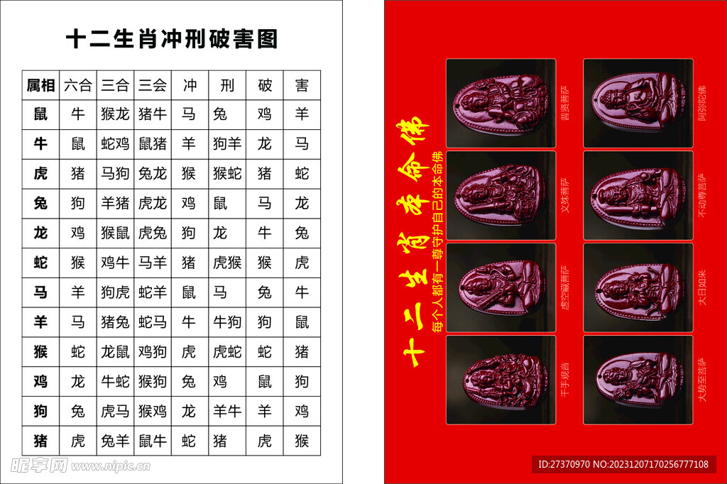 十二生肖冲刑破害图