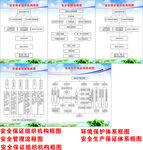 安全生产保证体系图