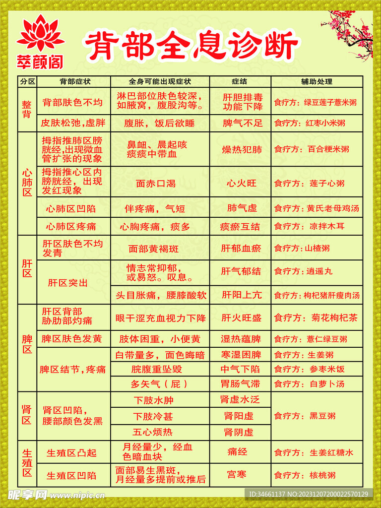 诊断海报