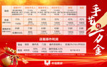 分润表
