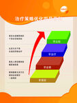 MMC制度牌治疗策略优化四早原