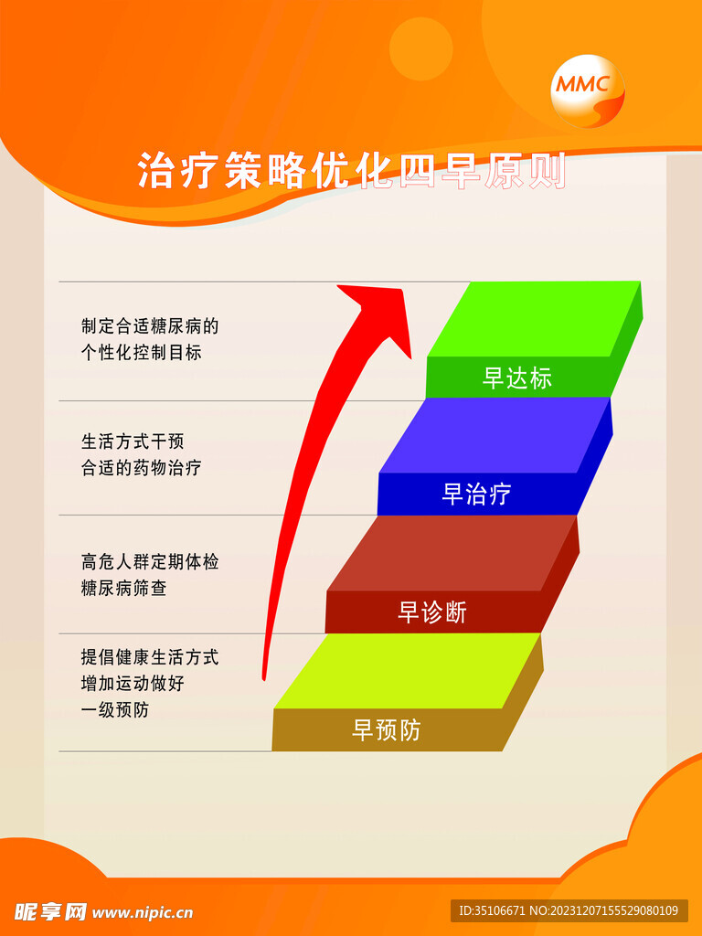 MMC制度牌治疗策略优化四早原
