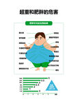 超重和肥胖的危害数据海报