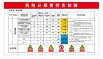 风险分级管控告知牌