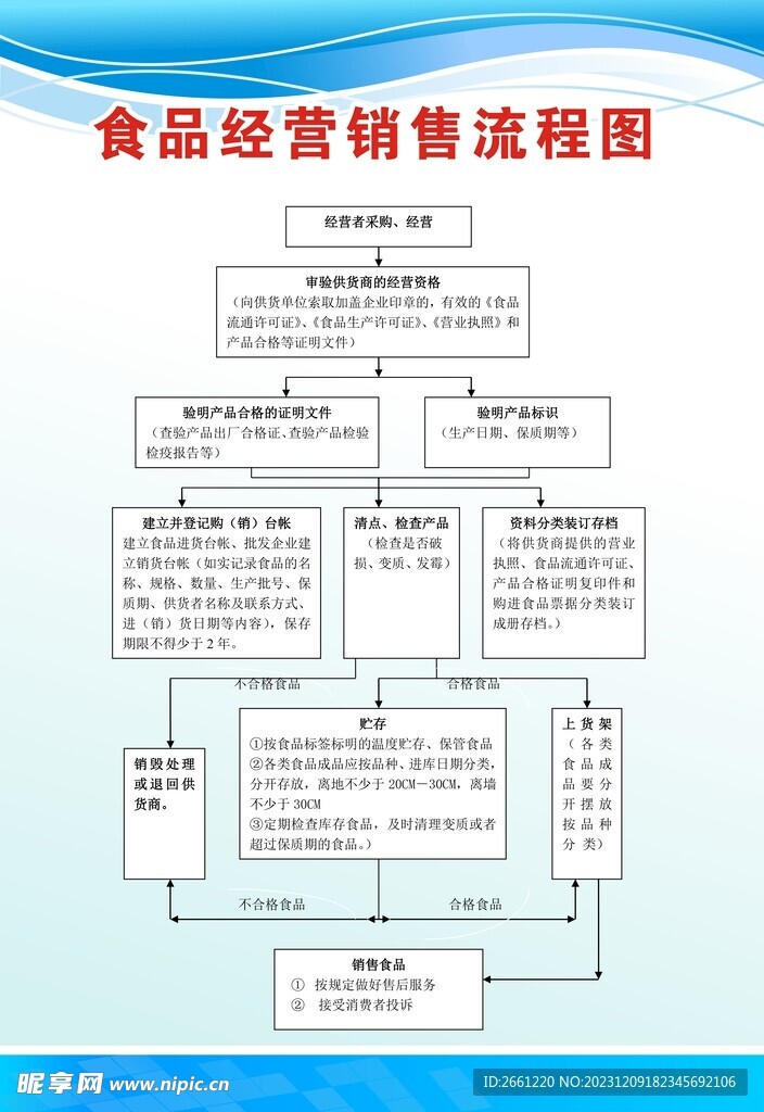 食品经营销售流程图