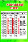 近视度数增涨   