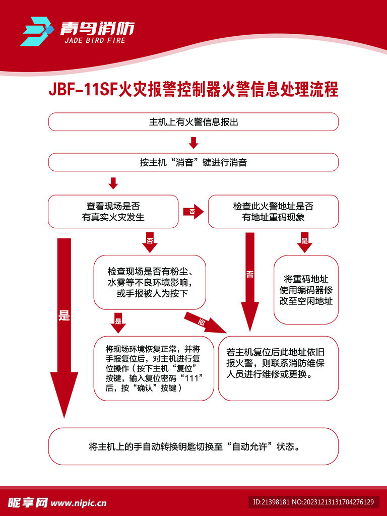 消防安全制度（6块）