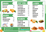 糖水菜单