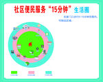 生活圈