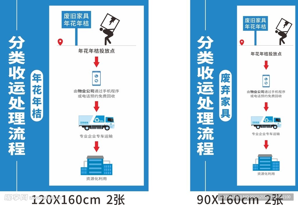 专项垃圾处理流程