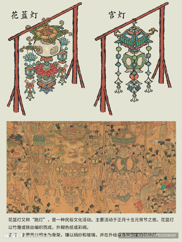 上元灯彩图 花篮灯 宫灯