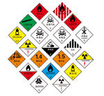 危险化学品标识