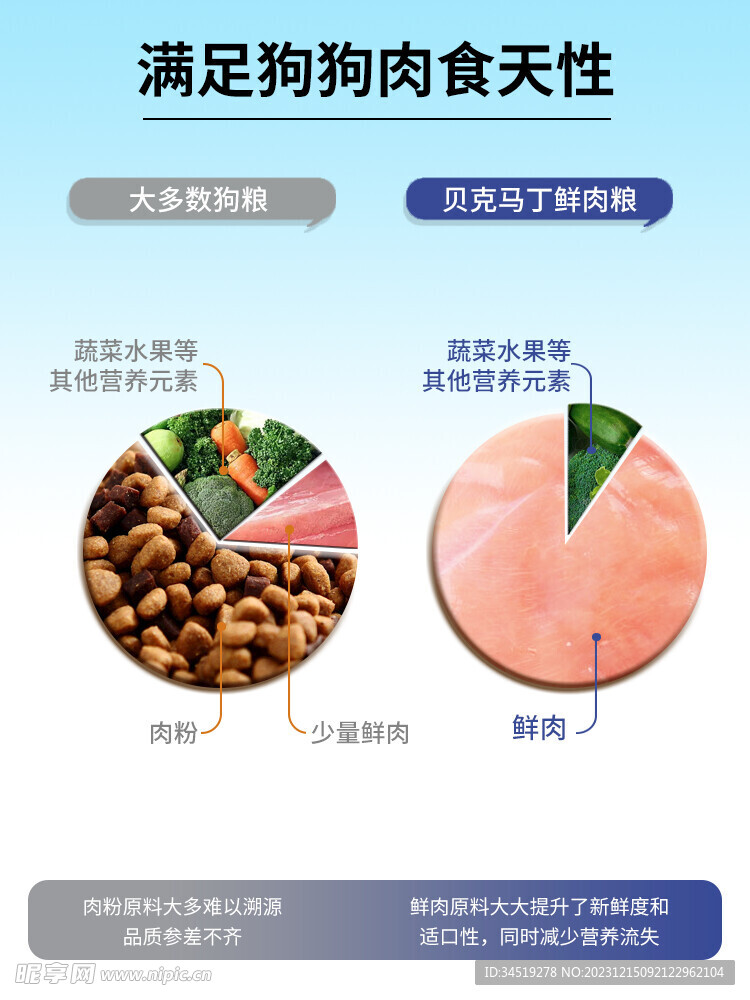 狗粮优势对比