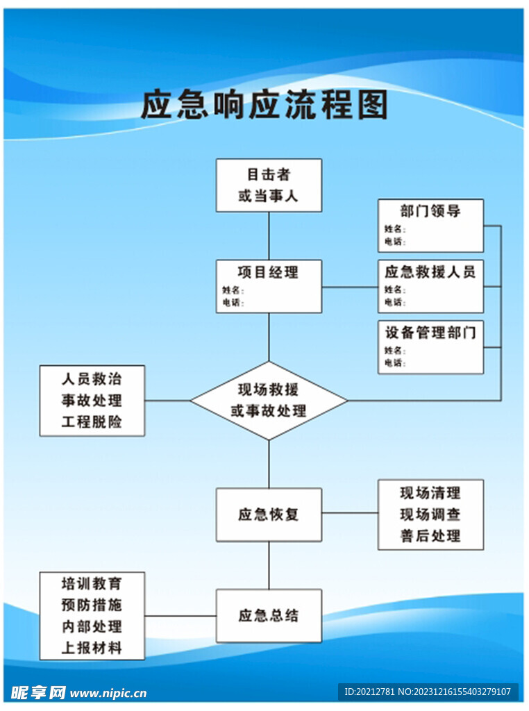 应急响应流程图消防图