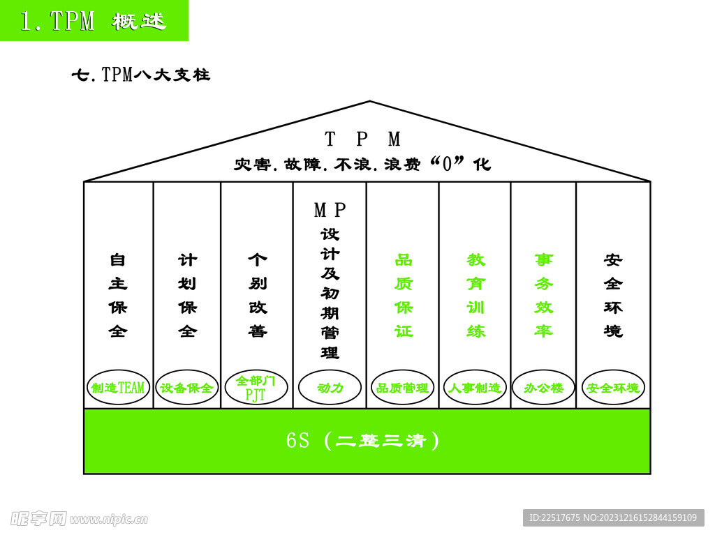 TPM八大支柱