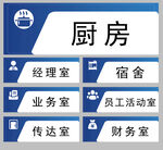 门牌