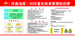 石油HSE量化标准管理