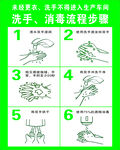洗手消毒流程步骤