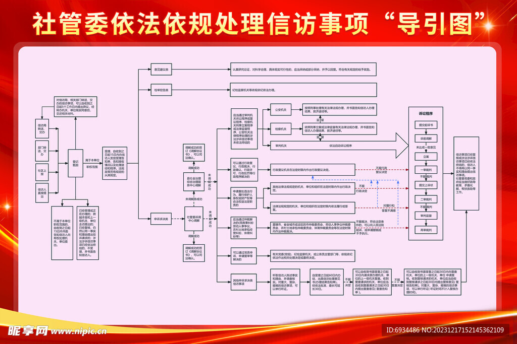 信访事项导引图