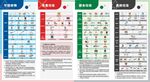 广州市生活垃圾分类投放指南