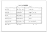 长途用车检查表