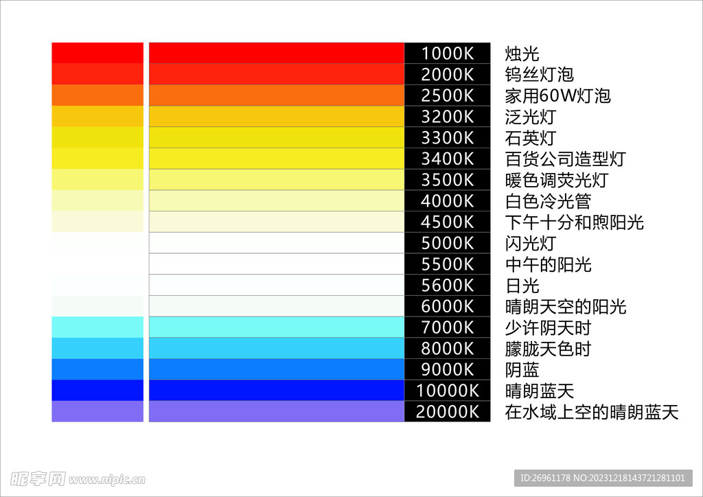 色温