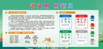 讲文明 树新风
