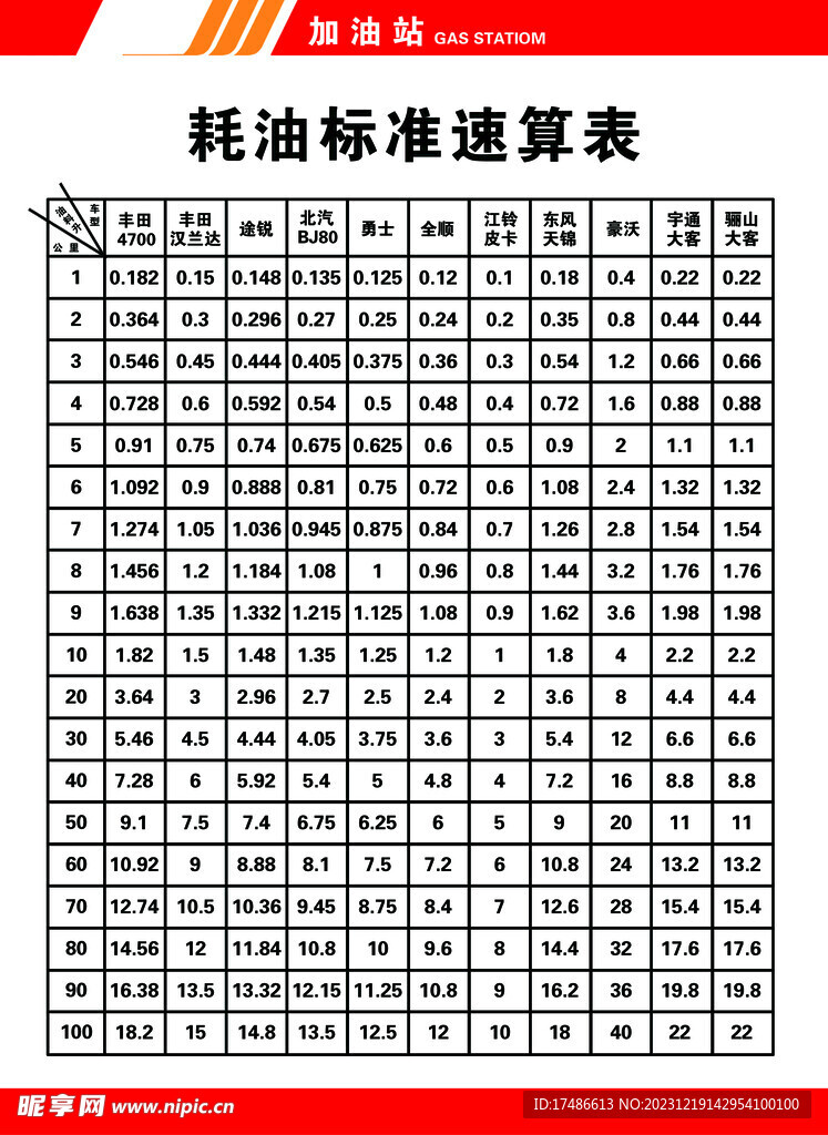 油料速算表