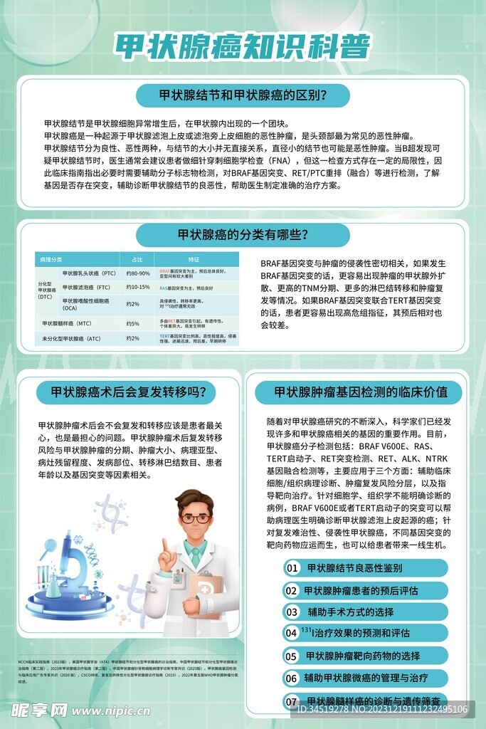 医疗科普海报