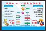人员入场退场流程