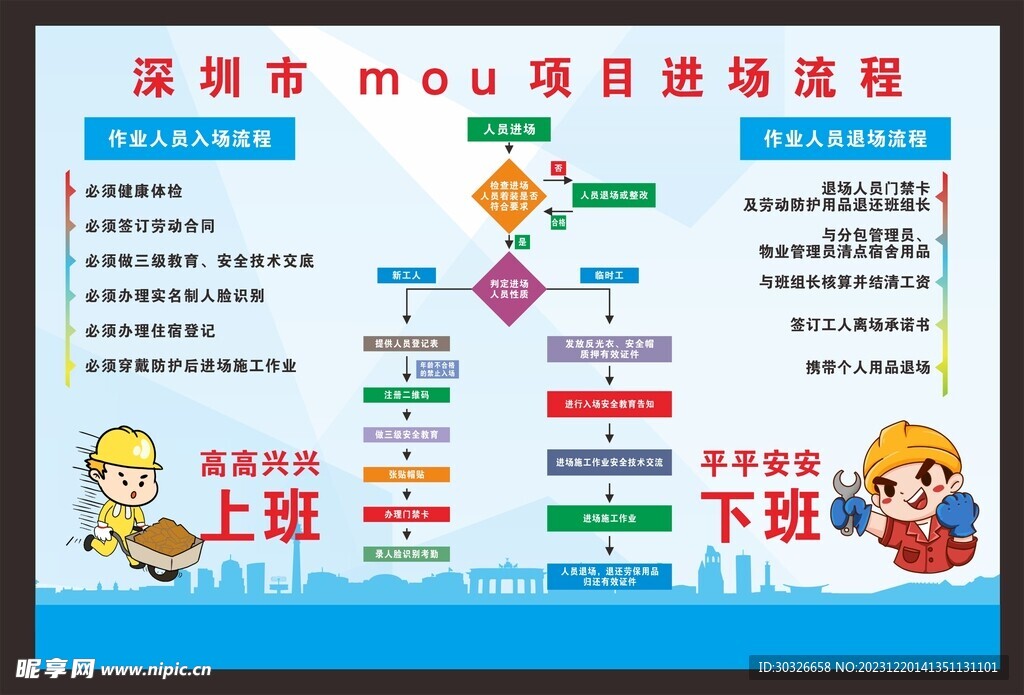 人员入场退场流程