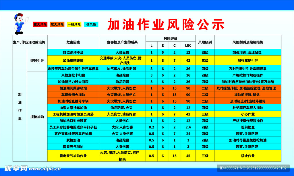 加油站风险公示