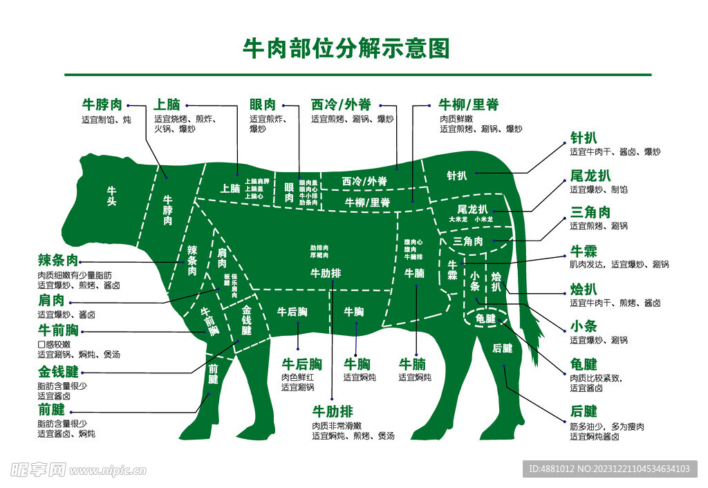 牛肉部位分解