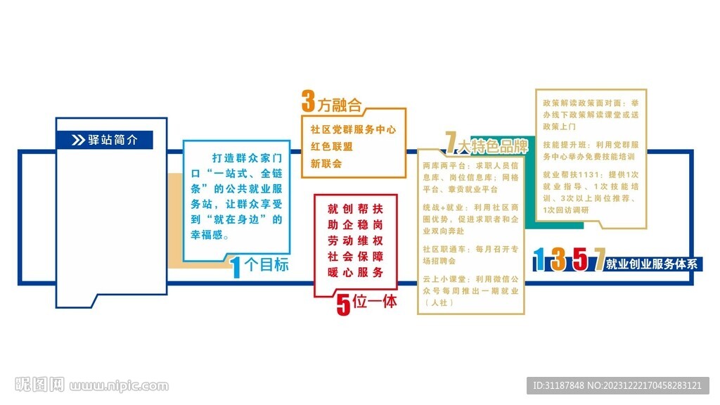 就业服务体系文化墙