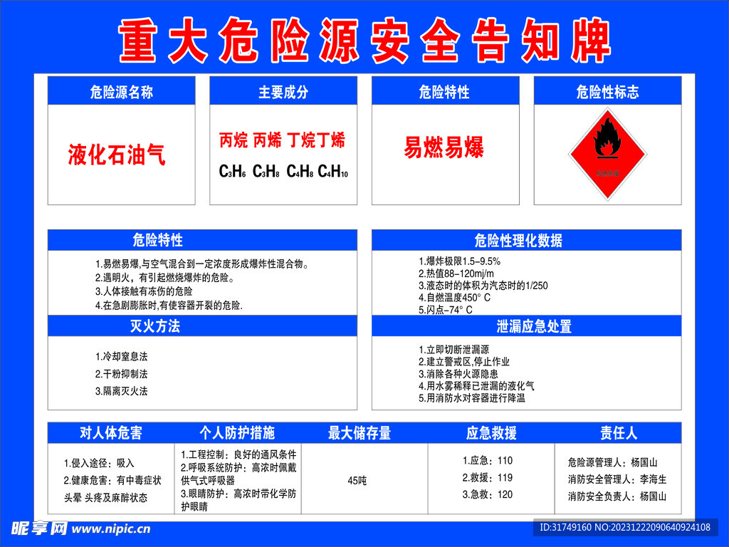 重大危险源安全告知牌