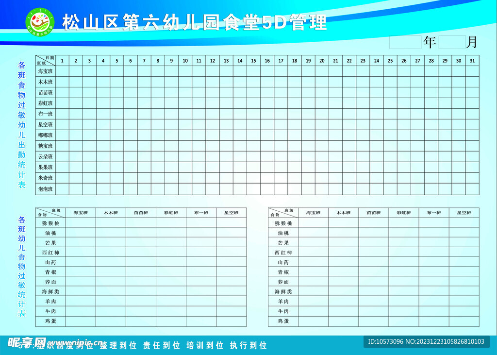 食物过敏统计