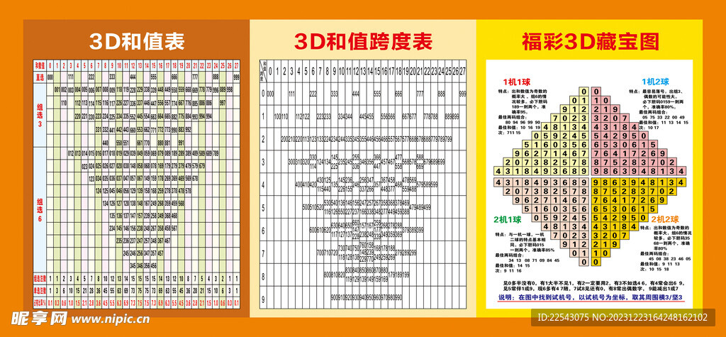 3D和值表