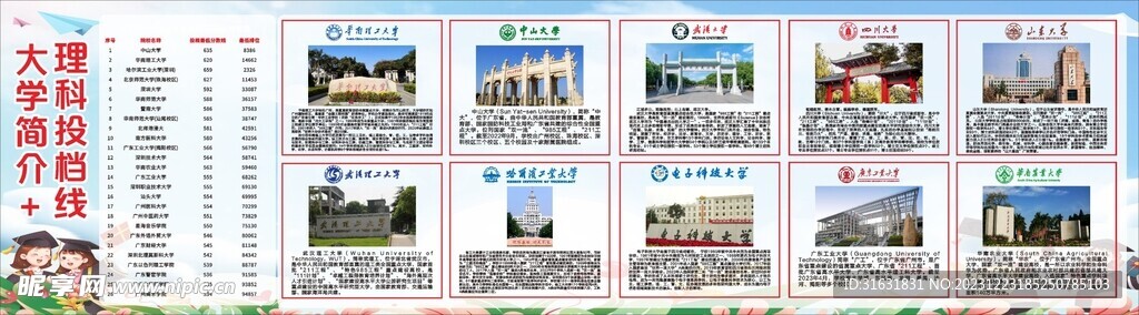 大学简介 理科投档线
