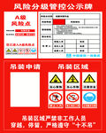 风险分级公示牌