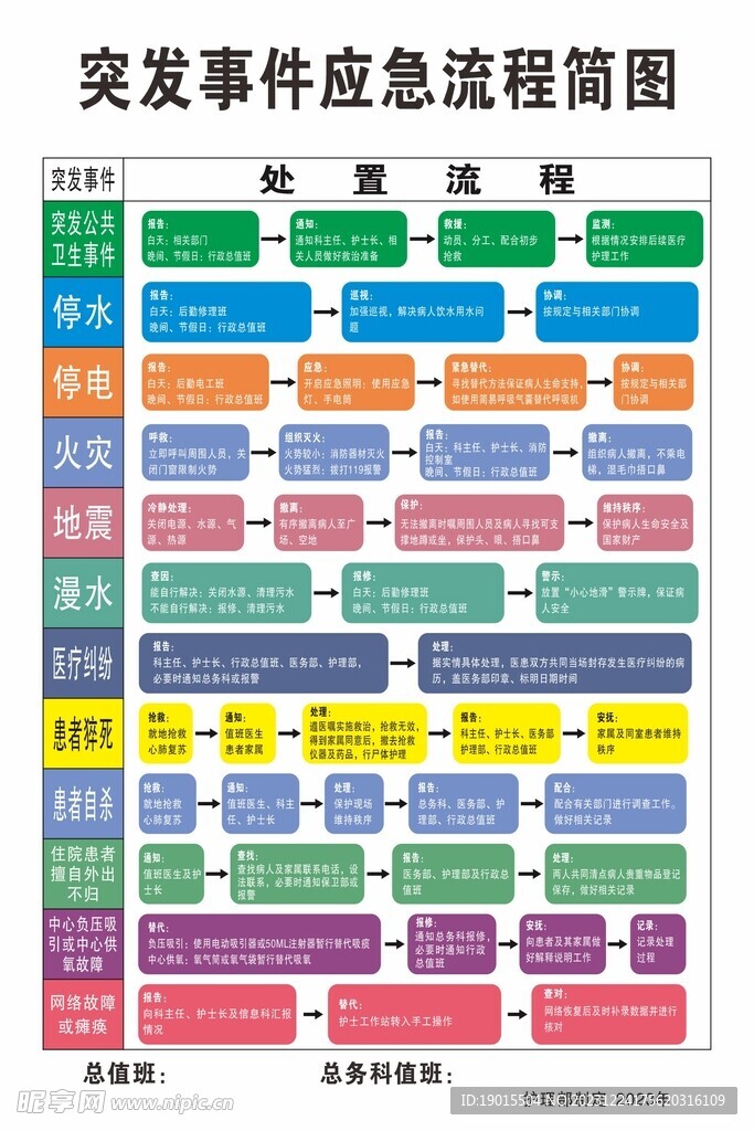 突发事件应急流程简图