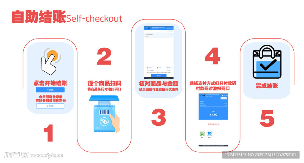 自助结账示意