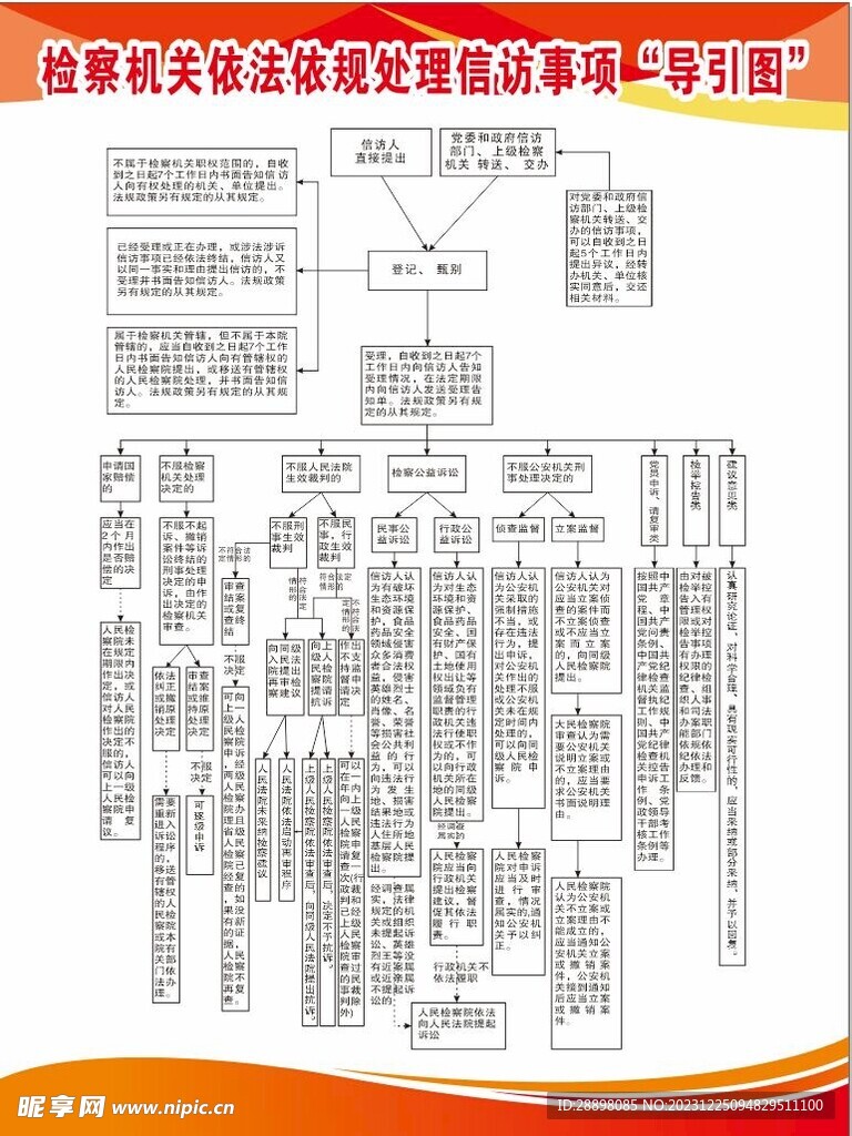 信访事项导引图