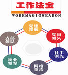 工作法宝
