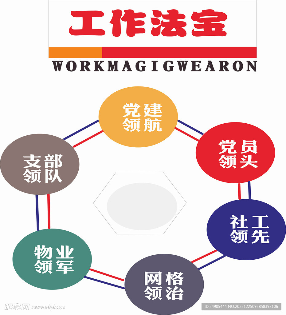 工作法宝