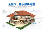 沁园净水 全屋净水