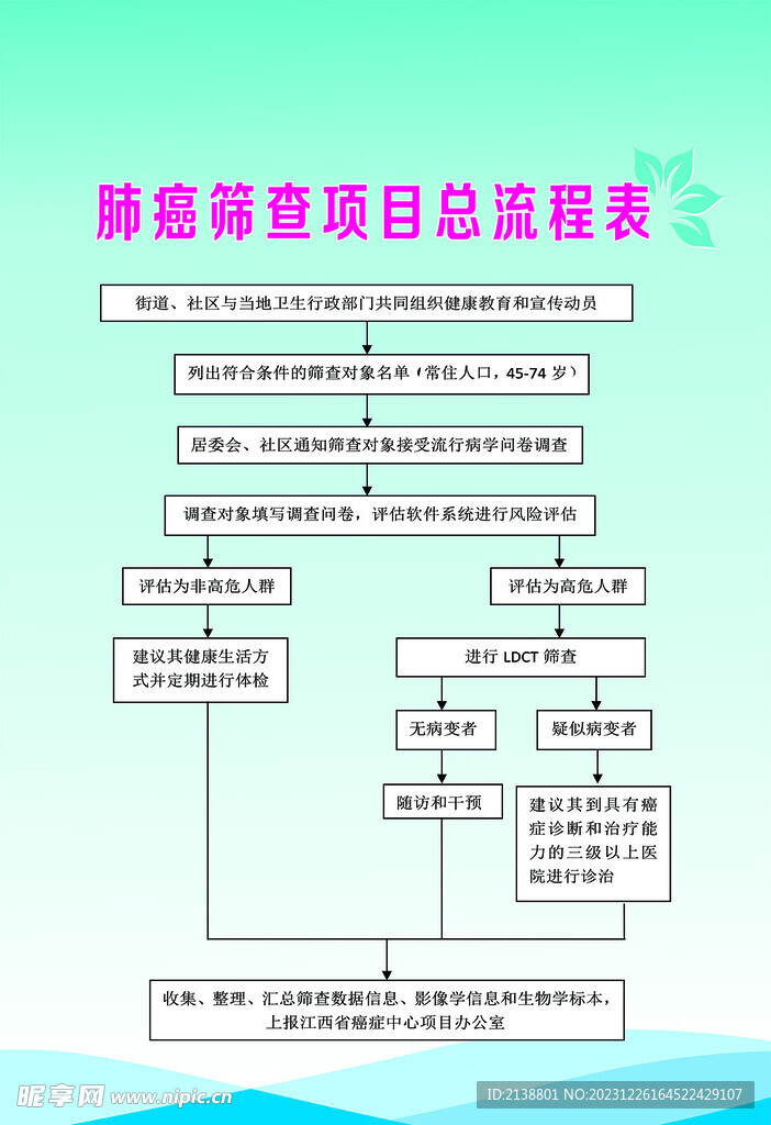 肺癌筛查
