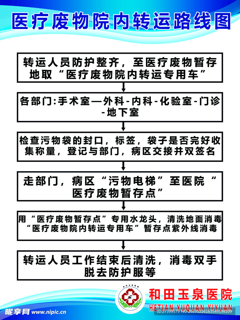 医疗废物院内转运路线图