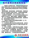 医疗废物分类收集制度