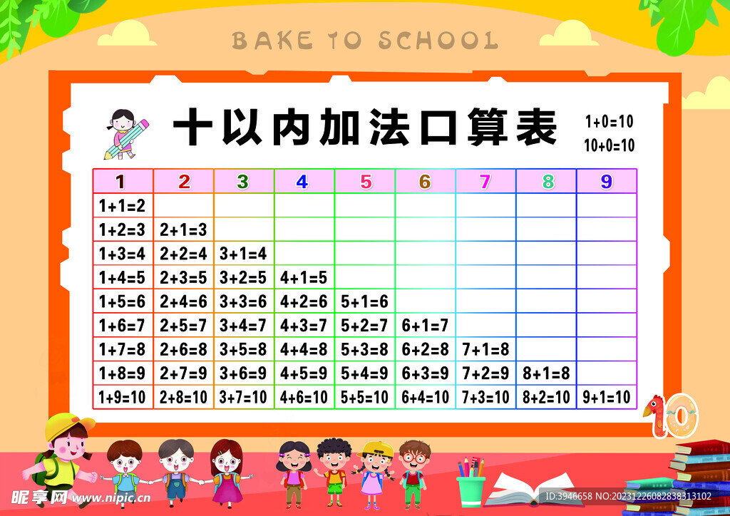 加法口算表